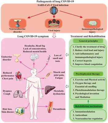 Psychophysical therapy and underlying neuroendocrine mechanisms for the rehabilitation of long COVID-19